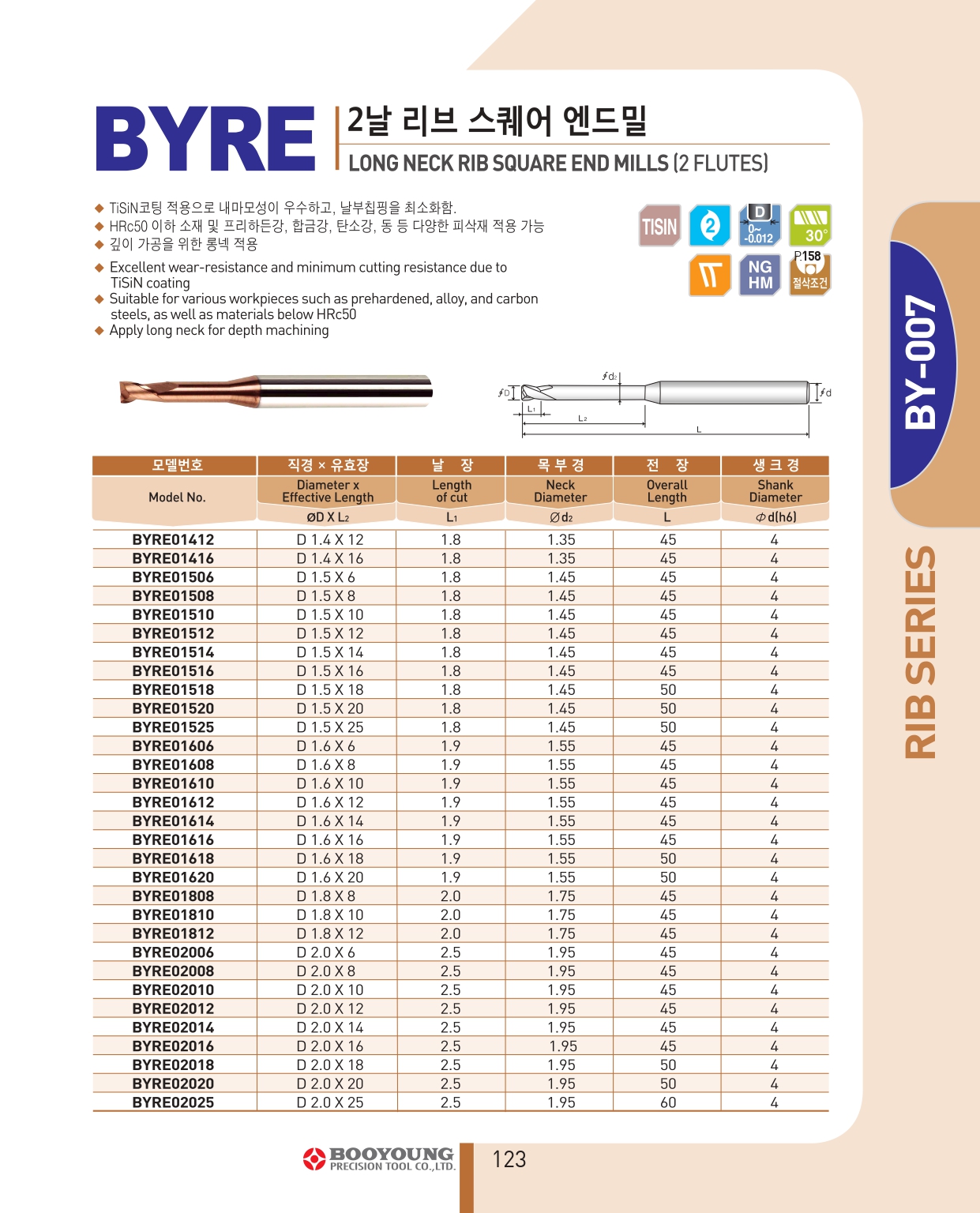 booyoung, hàn quốc, dụng cụ cắt gọt, dao phay booyoung